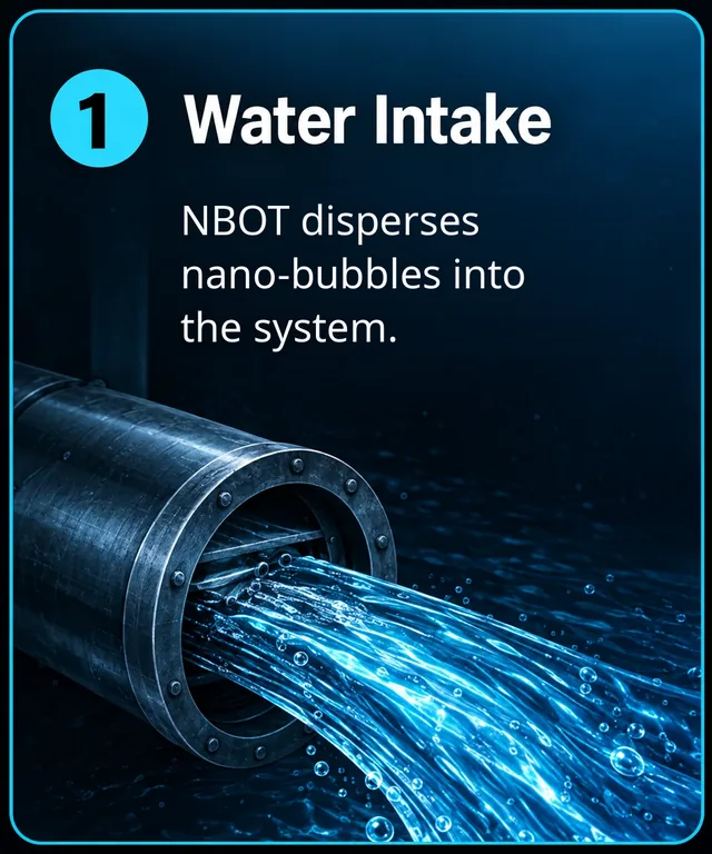 Step 1: Water intake. Water flows from a steel intake pipe into the NBOT system.
